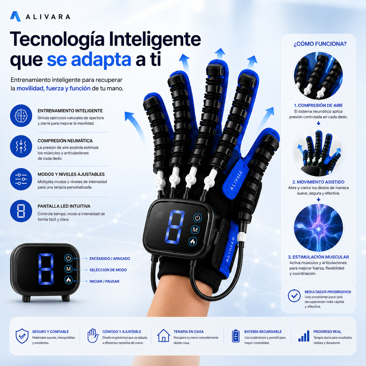 Guante Alivara – Rehabilitación Asistida de Manos y Dedos