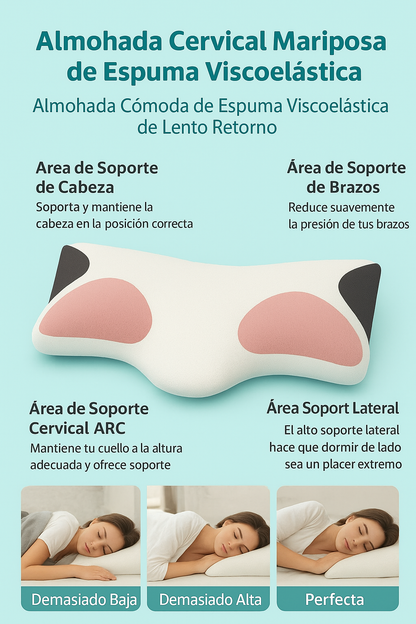 NeckCloud Pro – Almohada Cervical Ergonómica de Espuma Viscoelástica